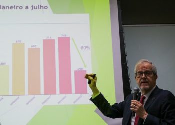 Desmatamento na Amazônia tem queda histórica de 66% em julho
